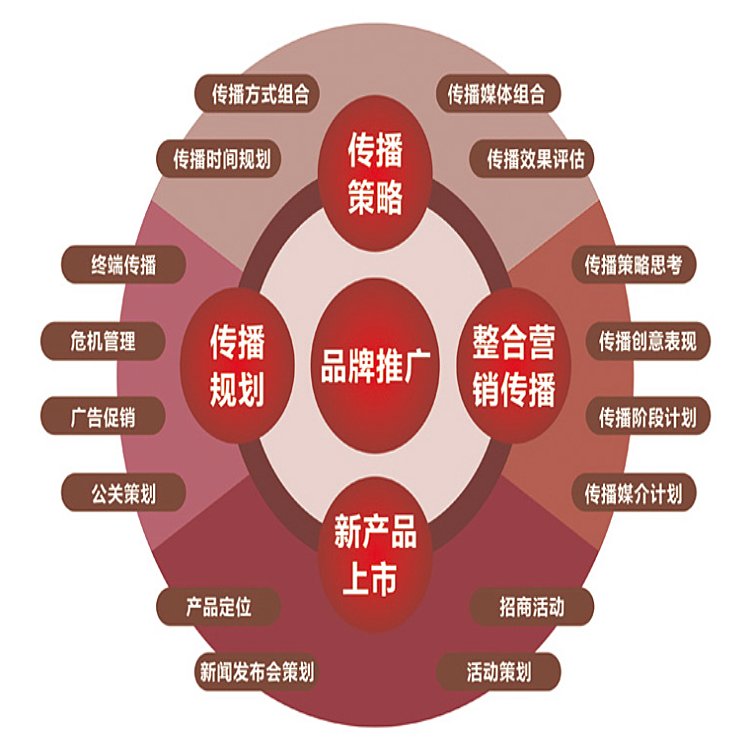 品牌营销策划新趋势：抓住用户心理，打造热销爆款