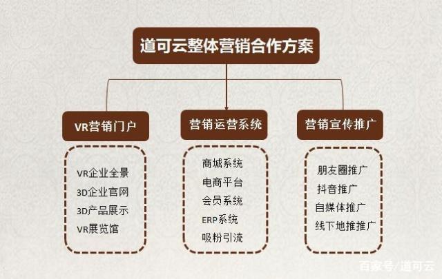 整合营销方案